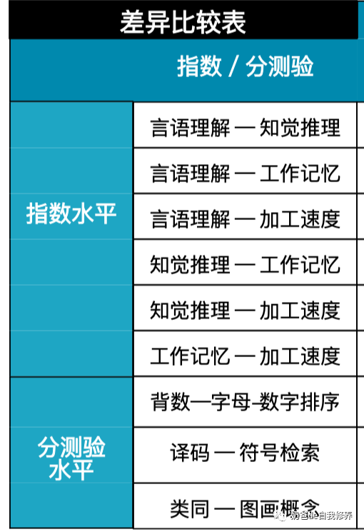我带孩子去测了一下智商，终于知道以后鸡娃的方向了