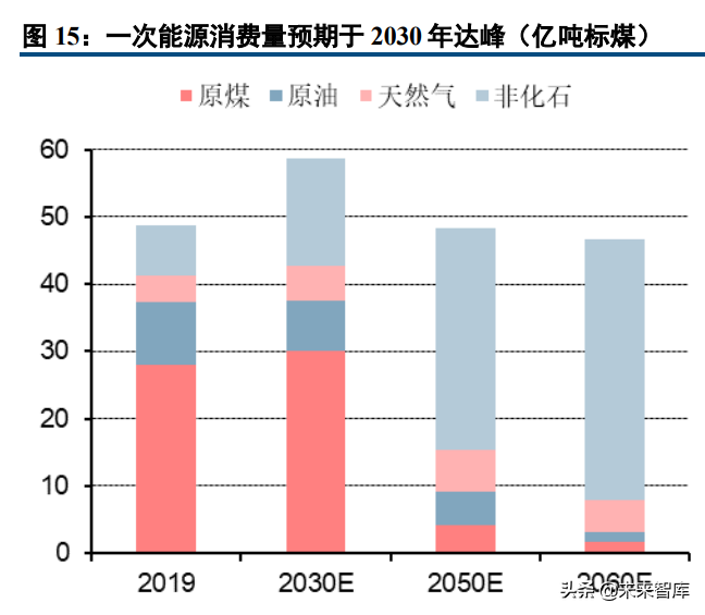 能源与环保行业研究及2022年投资策略报告