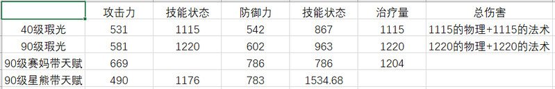 「明日方舟」新六星治疗重装：瑕光角色强度测评