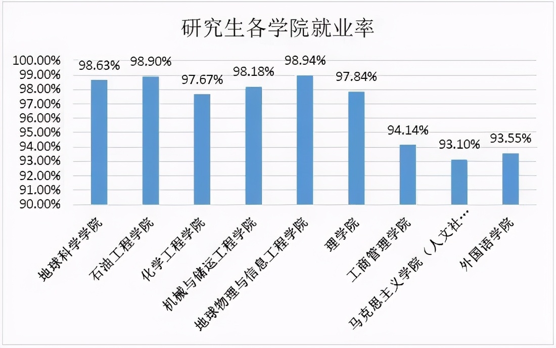 22考研就业前景超好的13大专业盘点！有你的专业么？