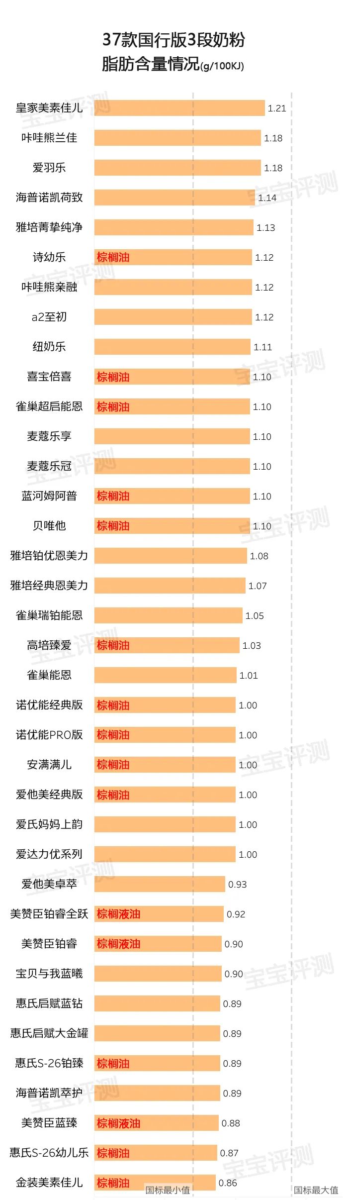 37款国行版3段奶粉评测2020版：你纠结的问题，答案在这里