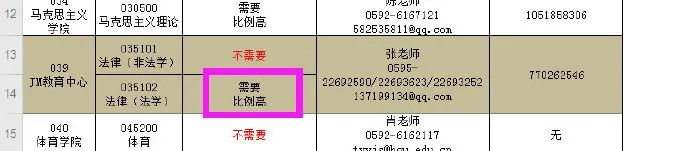 2020考研最新调剂院校汇总！请查收！