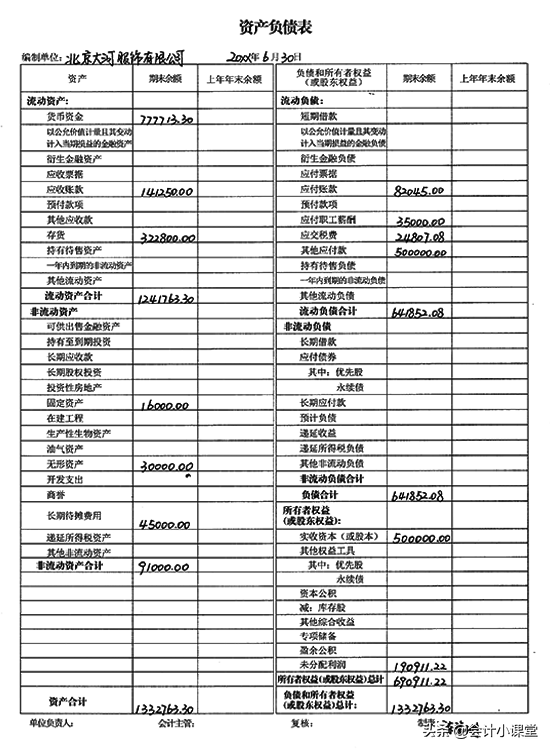 老会计纯手工填制：18张财务报表模板！编制教程+图解，送你参考