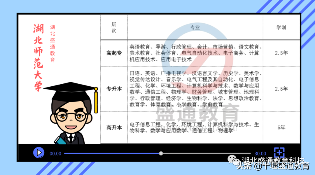 成人教育“花钱买证”时代彻底终结！你还不准备抓紧机会报名吗？