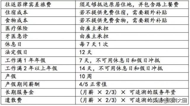 香港招聘内地劳工真实（深圳探索引进菲佣）