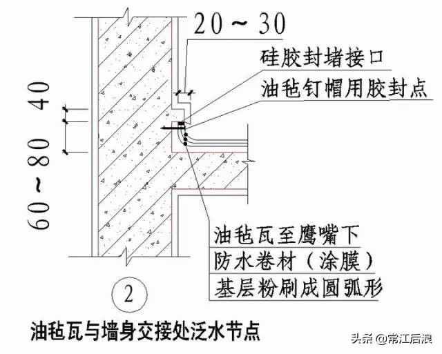 “节点做法”都归纳好了，不看就删啦！（一）