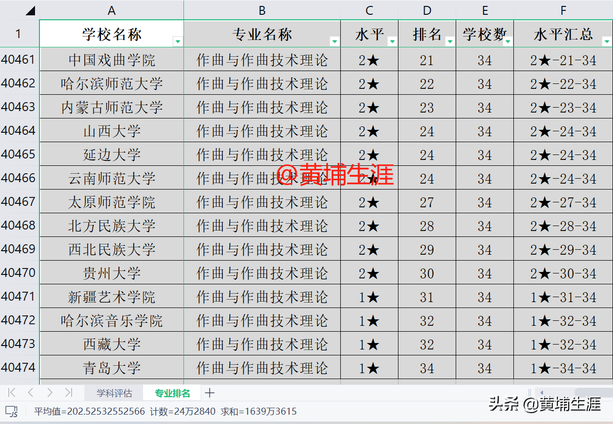 2021版高考志愿填报EXCEL数据库