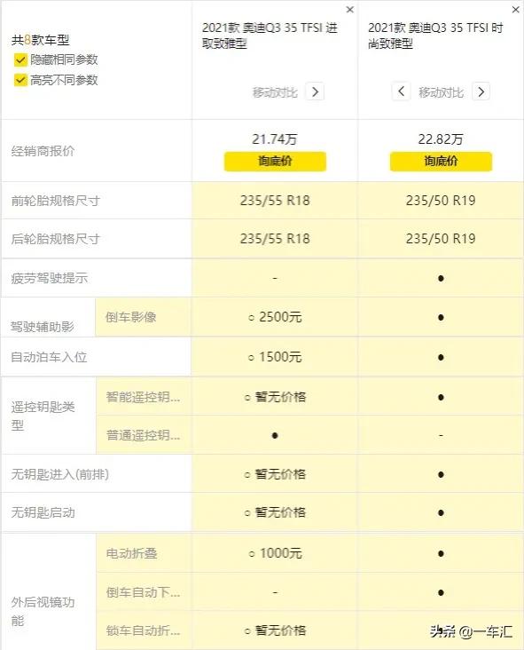 奥迪Q3配置解读，入门版已足够家用，和对手比优势在哪里