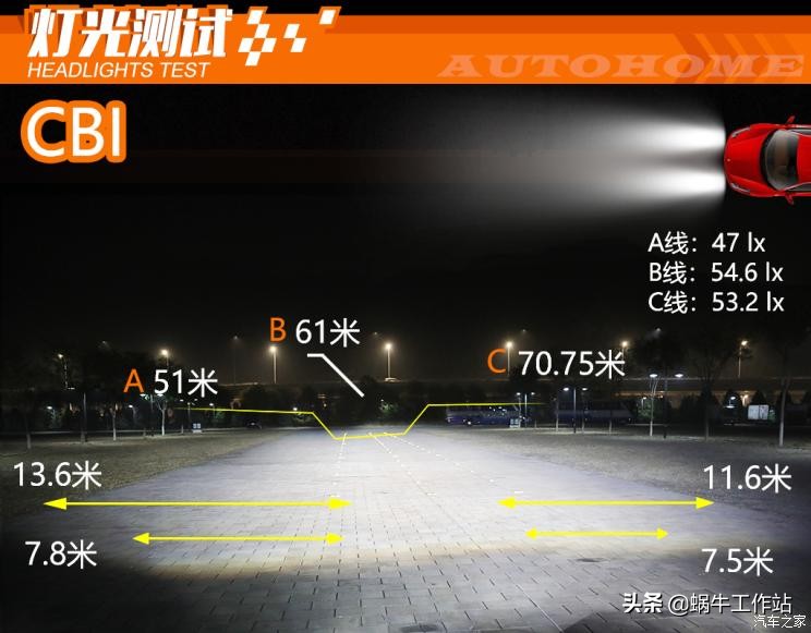 cbi cba哪个好(“灯峰对决”氙灯/LED大灯谁才是MVP？)