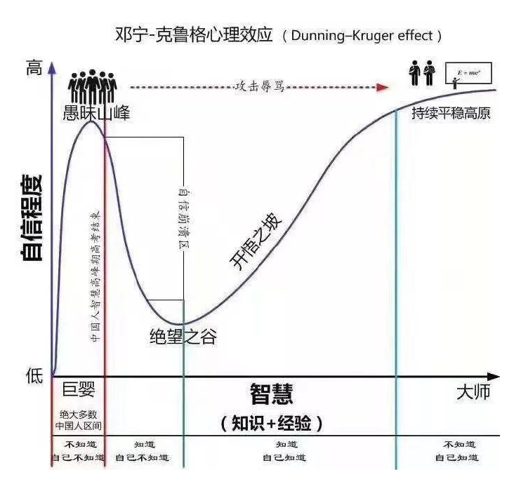 我建議你，一定要學會提出問題