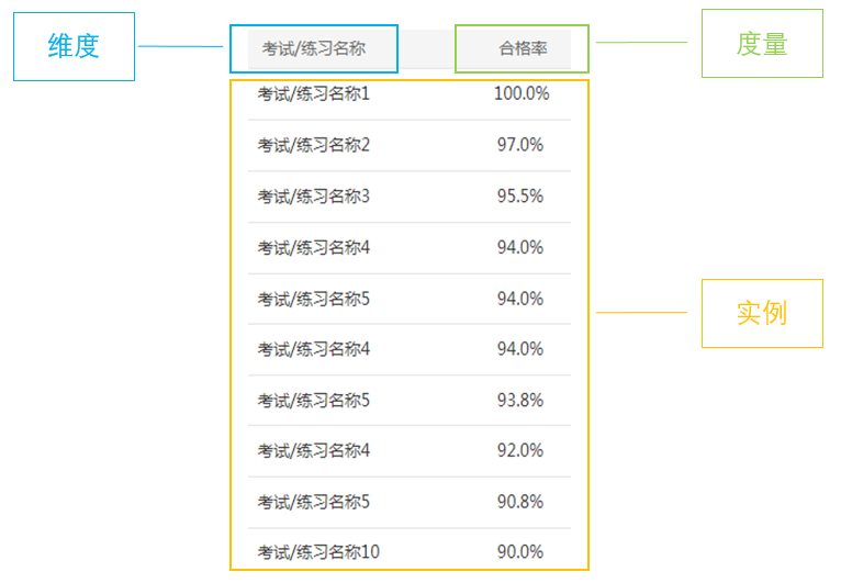 数据可视化：如何选择图表