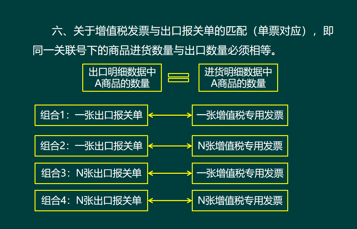 外贸行业出口退税并不难！288页财务处理+操作流程汇总，轻松搞定