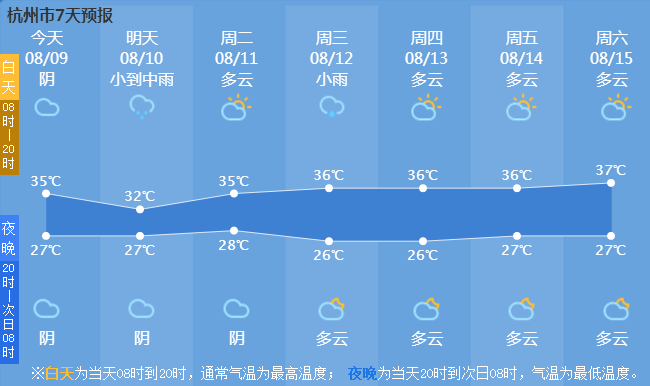 37℃在招手！今年第5号台风“蔷薇”发货，有何影响？今晚还有奇观上演…