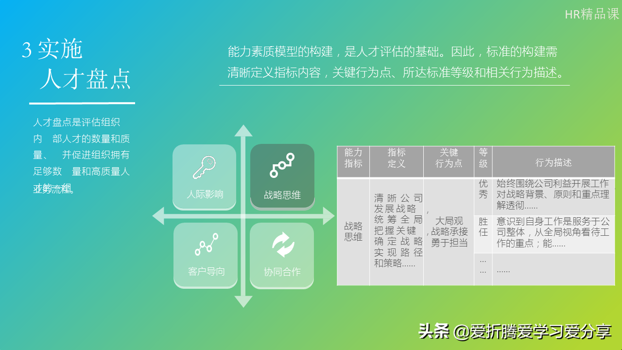 「职业规划」按步骤绘制人才地图，其实也没那么难（附PPT）