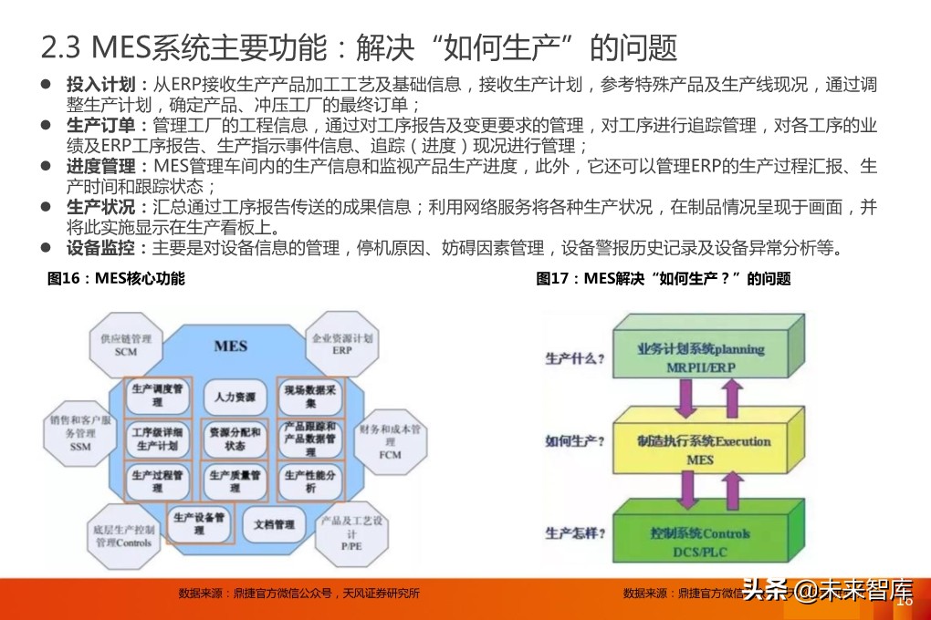 工业软件专题报告：MES，工业软件灵魂