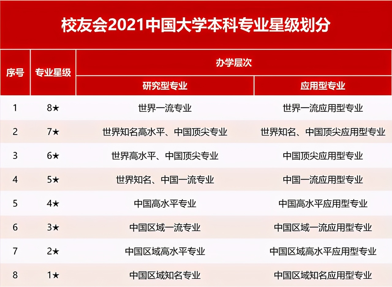 2021校友会浙江省一流专业排名，浙江大学、浙江万里学院第一