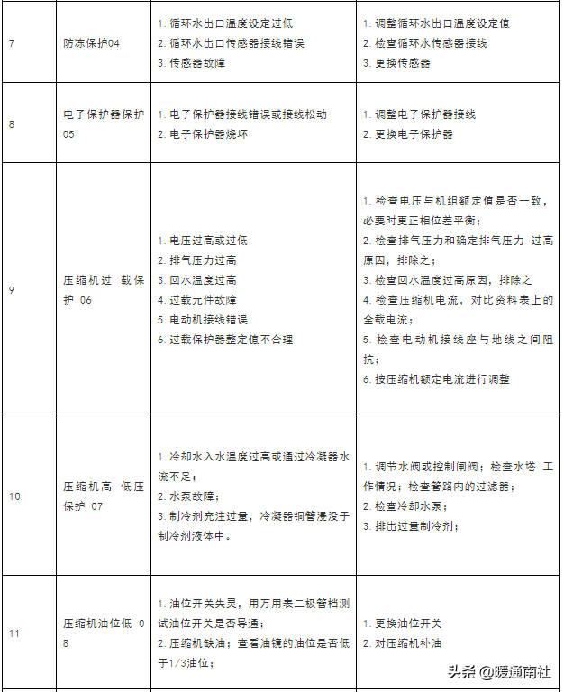 水冷螺杆机组安装调试维护参考手册