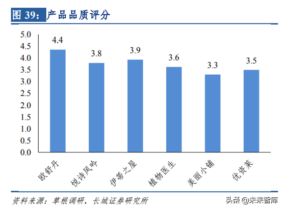 化妆品销售渠道之单品牌店模式研究