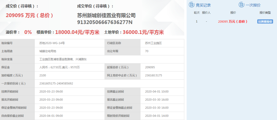 园区纯新盘规划出炉！精装小户型来了