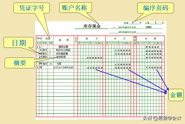 老会计直言:死记硬背会计分录，不如认真理解会计科目与账户设置
