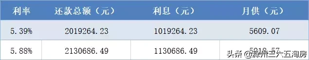 滁州市7月11家银行房贷利率表出炉！利率维稳，额度宽松