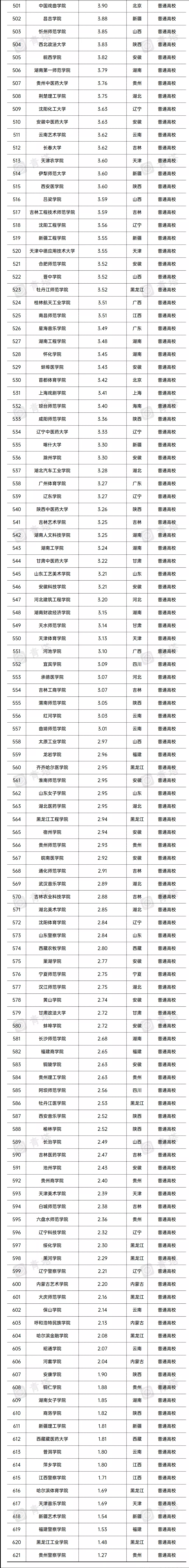 17所超100亿，234所过10亿，大学预算经费有哪三个规律？