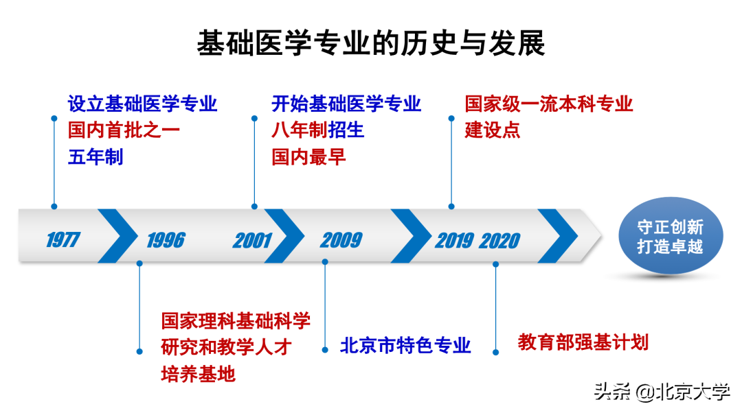 强基计划，北大医学等你来！