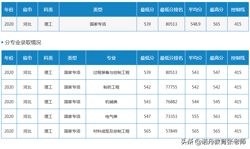 北方民族大学是几本（北方民族大学录取分数线速看）