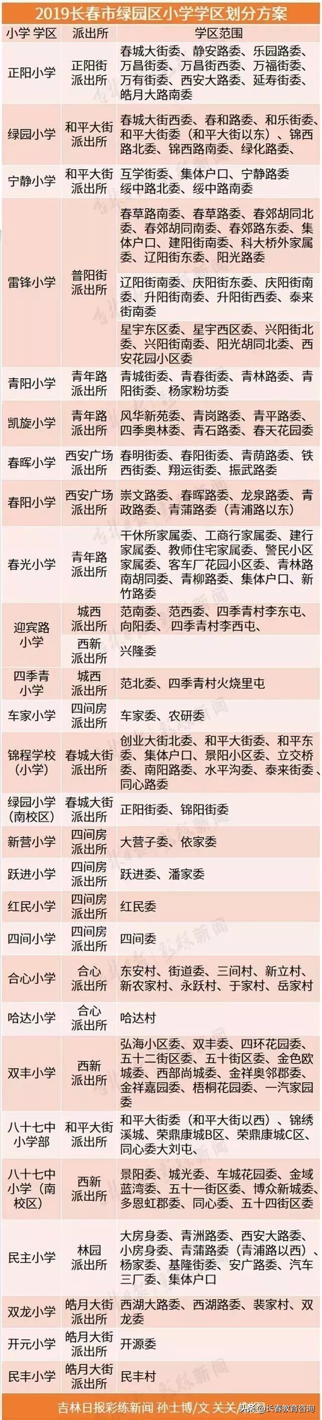 2019年长春最全学区划分！查查你家房子是什么学区