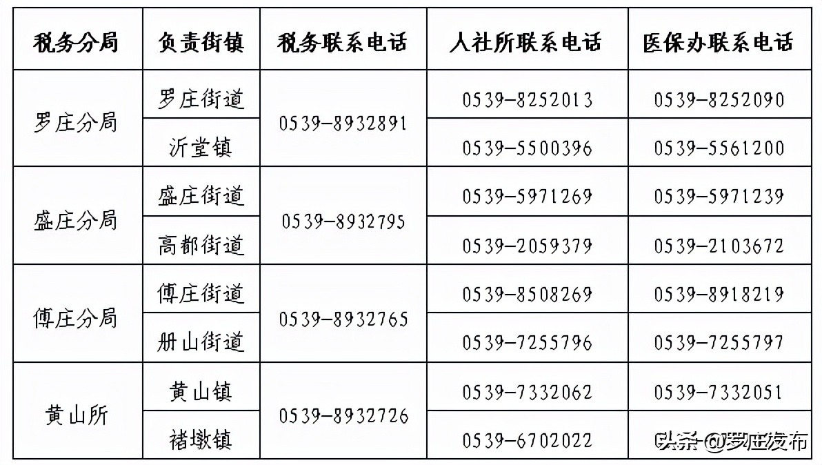 谁认识刘德志？请告诉这个罗庄“网红书记”，今天他可出大名了…来了，罗庄新闻直通车
