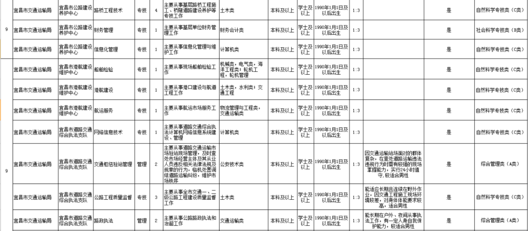 最高享8万生活津贴、10万购房补贴…湖北这些单位招人了