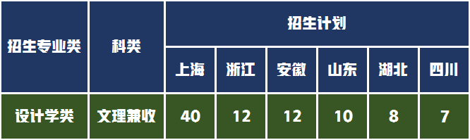 具有设计类博士授予点！华东理工大学2021年艺术类录取成绩分析