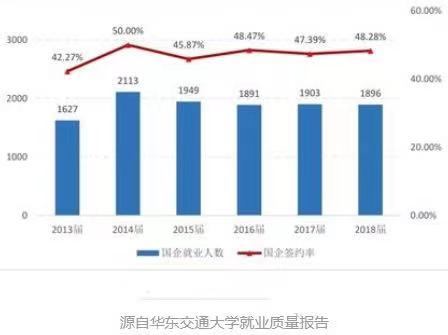 这3所交通大学不是211，但深受铁路行业喜爱，毕业就端上铁饭碗