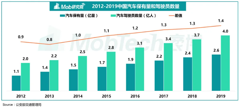 共享汽车开启下半场：硝烟之后，还存野望？