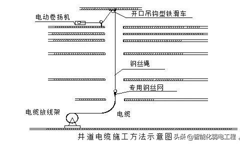 智能化弱电工程线管、线槽、桥架安装施工方案