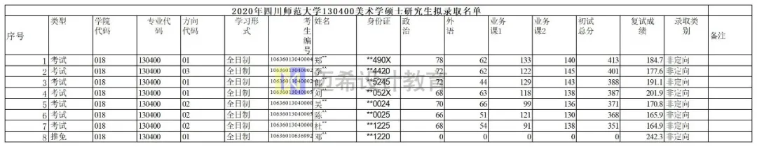 2022考研｜四川师范大学美术考研攻略