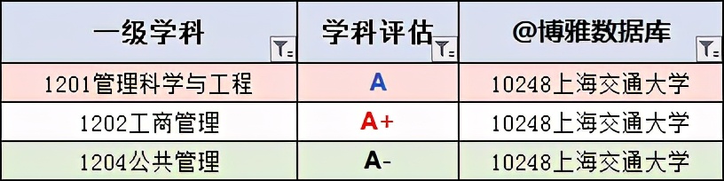 复旦、交大，哪个更好？