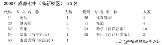 初升高必看！市级指标中哪些高中值得选择？（上篇）
