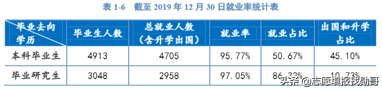 这所大学名字低调，却是水利工程领域的“霸主”，与清华并列第一