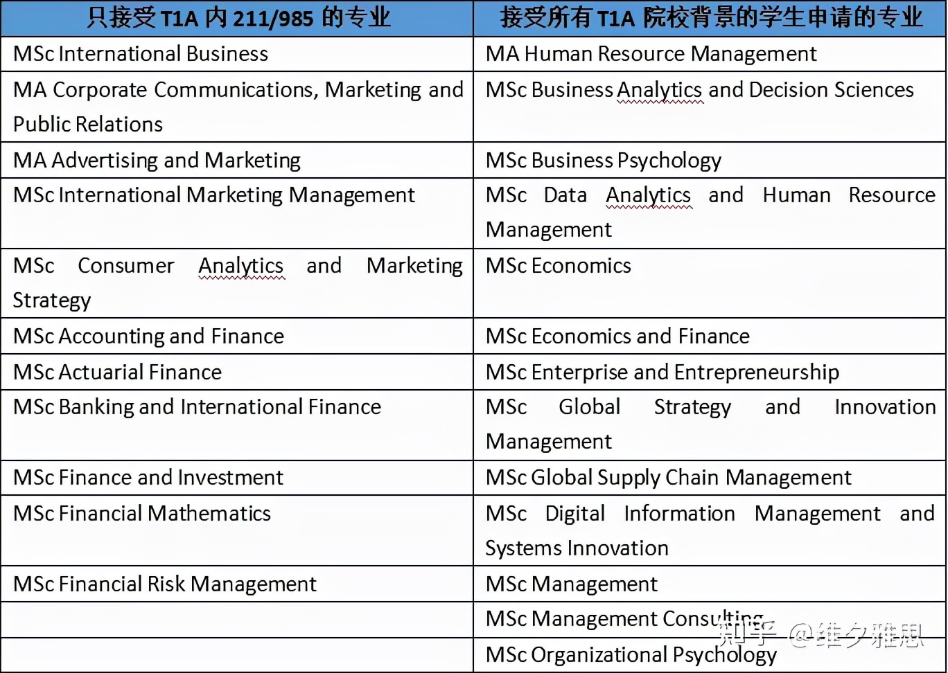 最新！2022利兹大学院校List公布！附各院录取要求汇总