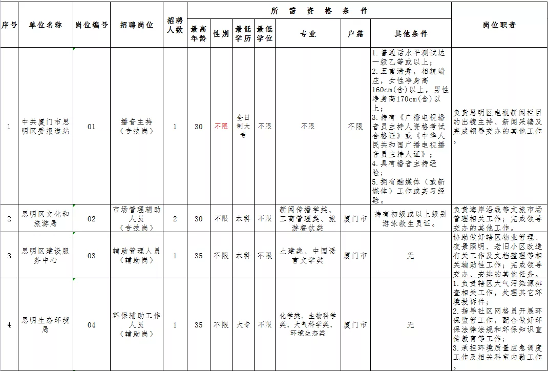 厦门蜜蜂巢招聘（超多岗位）