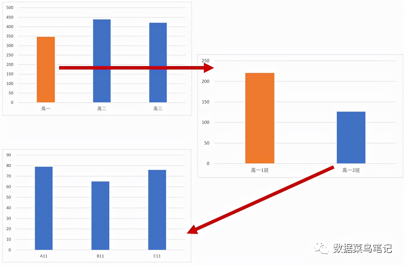 数据可视化：如何选择图表
