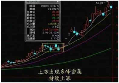 利用“筹码”解决主力进出场问题，散户看懂就知道该如何盈利了