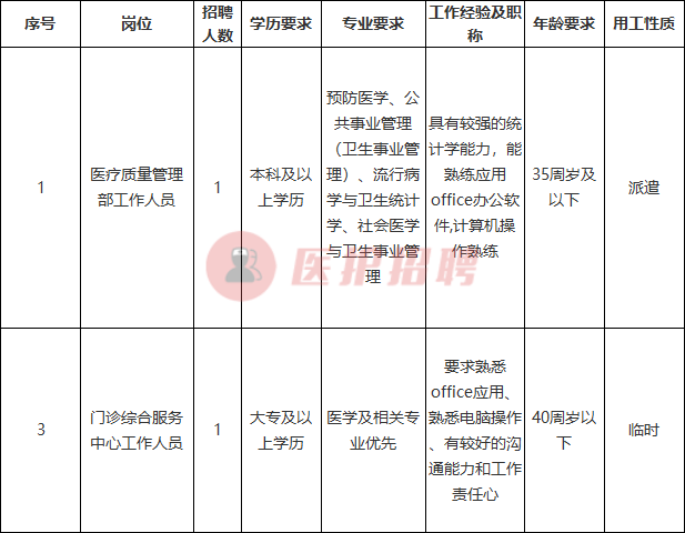 「浙江」 杭州市西溪医院，招聘医疗工作者