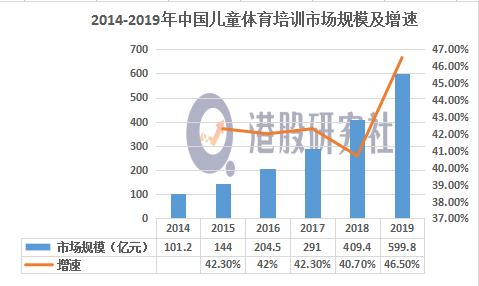 从万达体育和快手合作看后疫情时代体育赛事产业的变局 - 