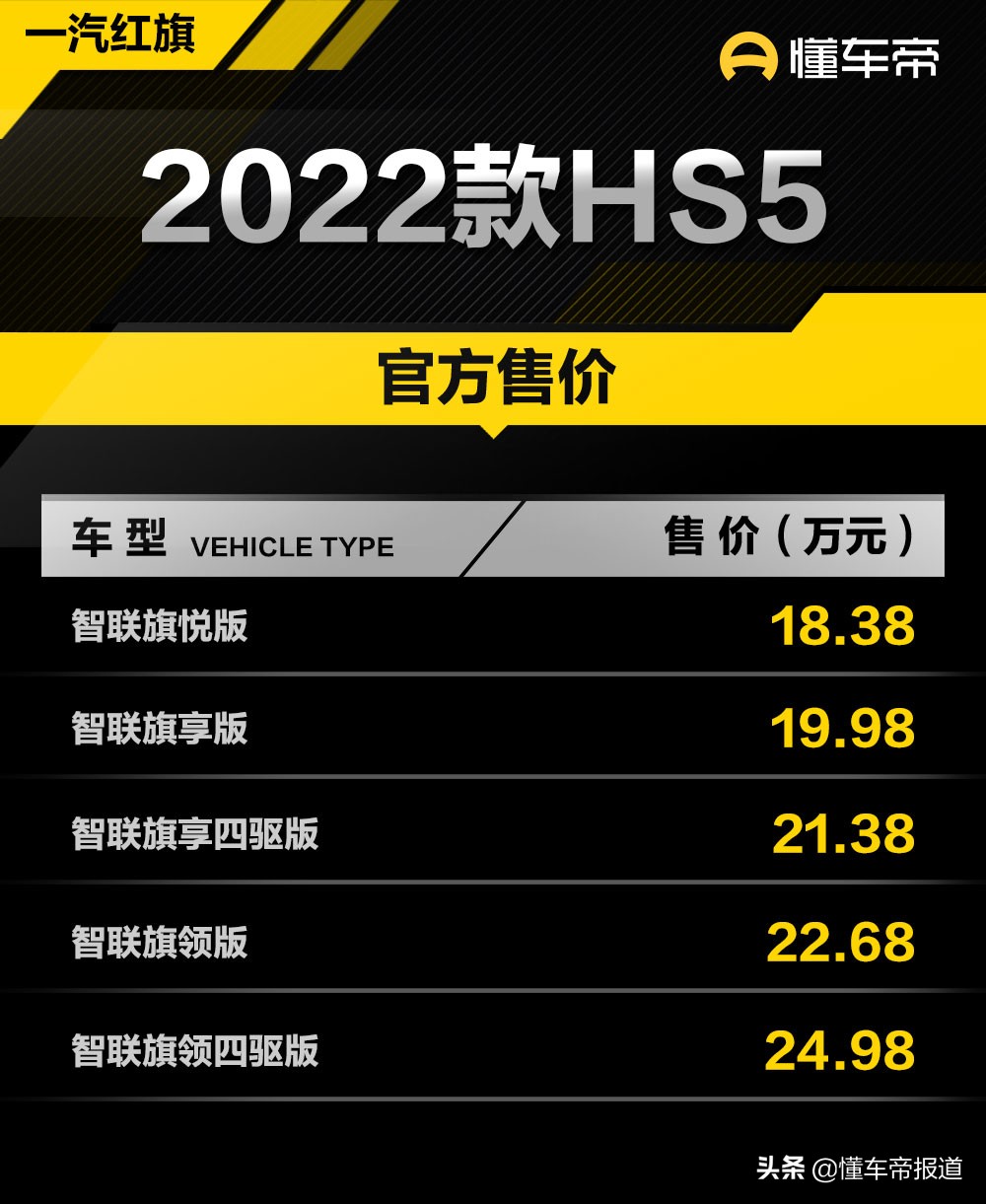 新车 | 缺芯影响！2022款红旗HS5中低配取消无线充电，18.38万元起