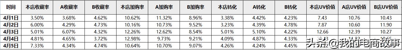 淘宝竞品分析（淘宝同行业竞争对手分析）