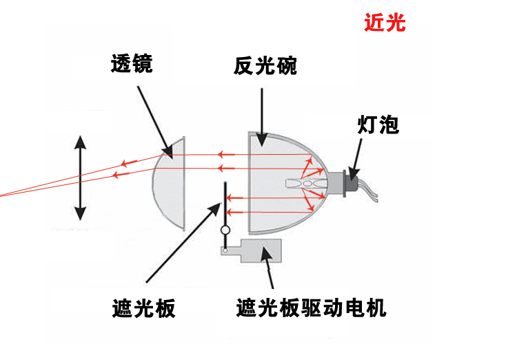 汽修电路工：这样接线，远近光可以同时亮