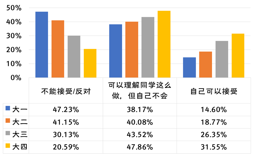 全国大学生性与生殖健康调查：性观念很开放，性知识很缺乏