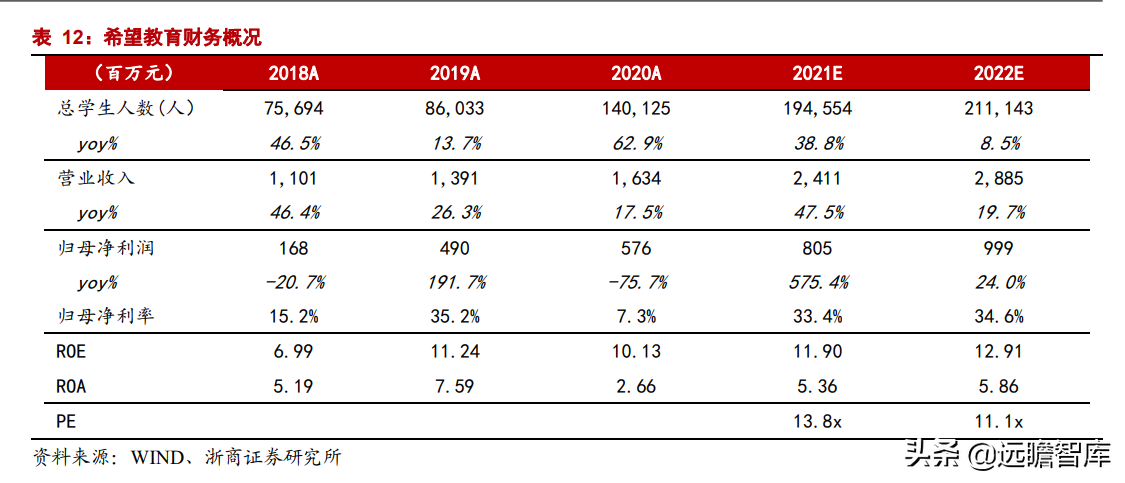 职业教育：贯彻1:1职普分流，体系不断明晰，未来将设职业本科